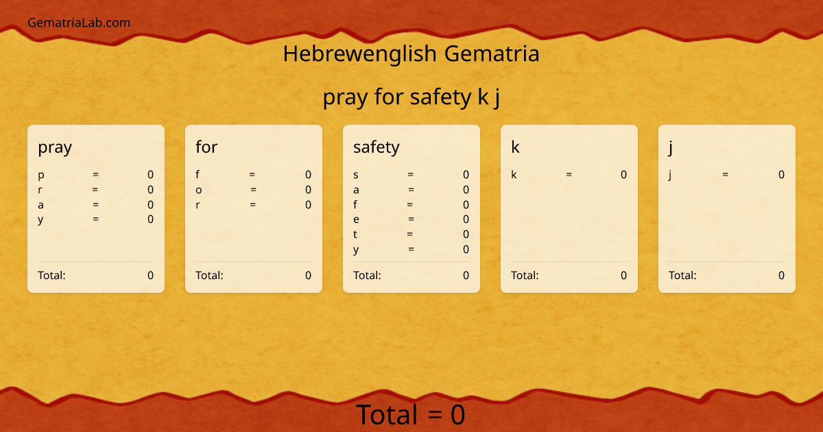 pray for safety k j in hebrewenglish Gematria
